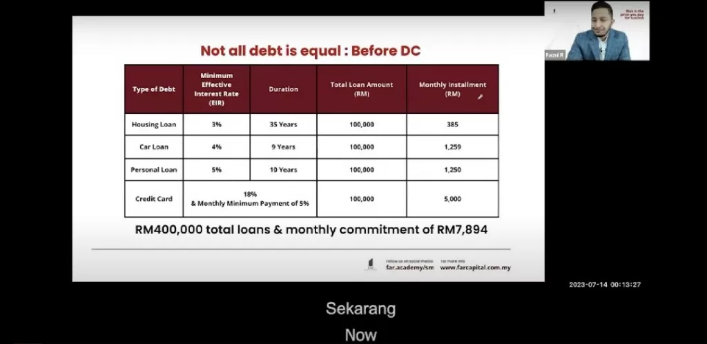 Comparison of all debt