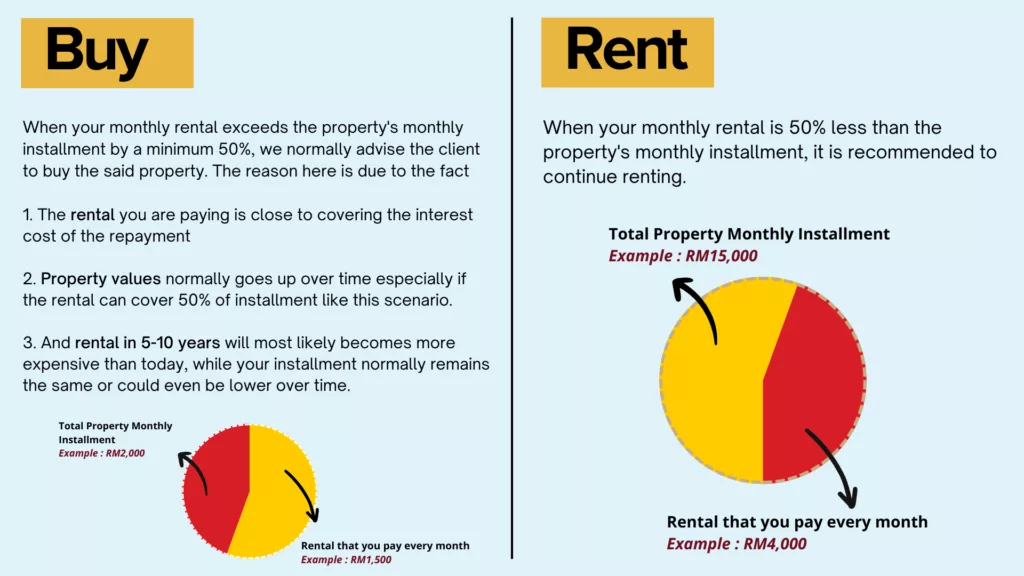 First-Time Homebuyer: 3 Secrets to Build Massive Wealth Now 1 Strategy to buy and rent for first-time homebuyer