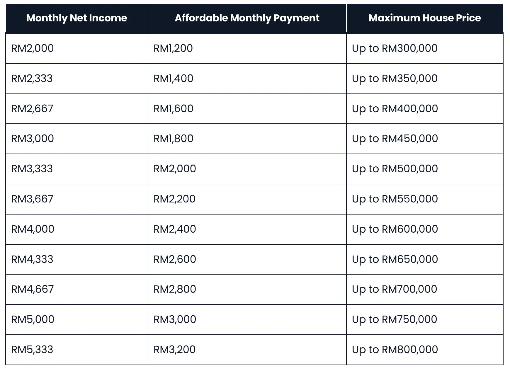 loan eligibility