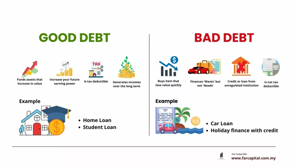 Good Debt vs Bad Debt